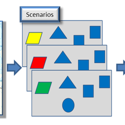 Wind & Economy Principle Scenarios