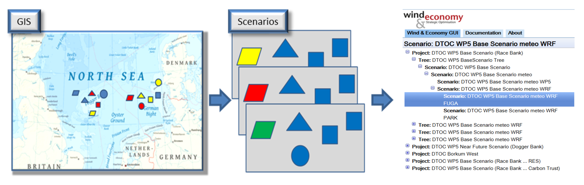 Organisation of wind farm variants as so-called scenarios, edited via Geo Information System